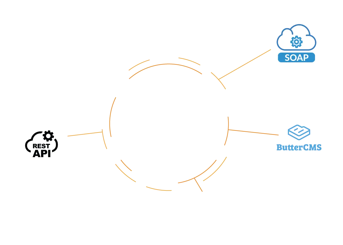 api overlay