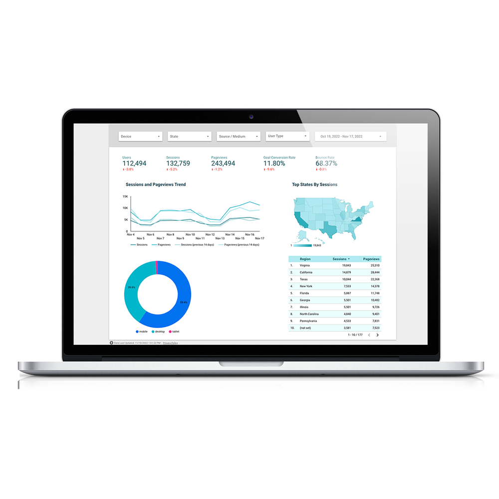 GA4 Dashboard