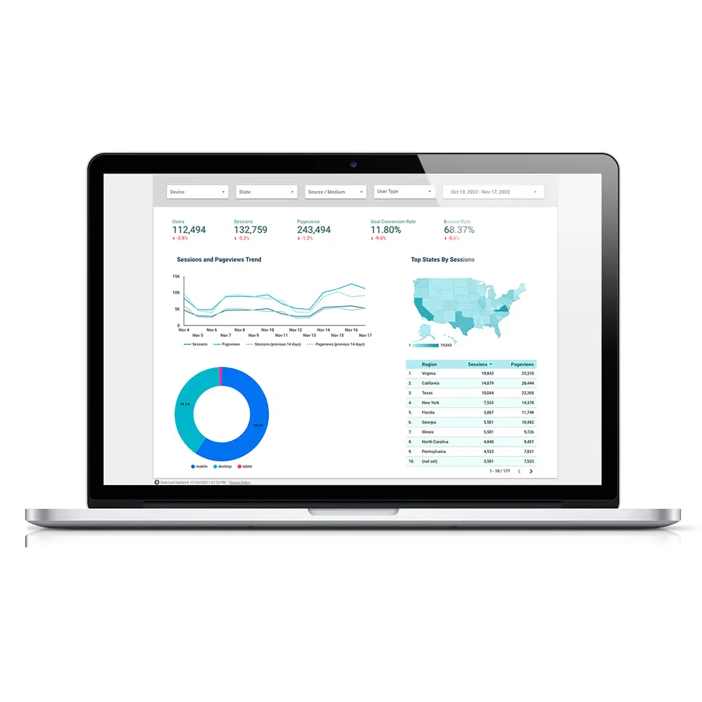 GA4 Dashboard