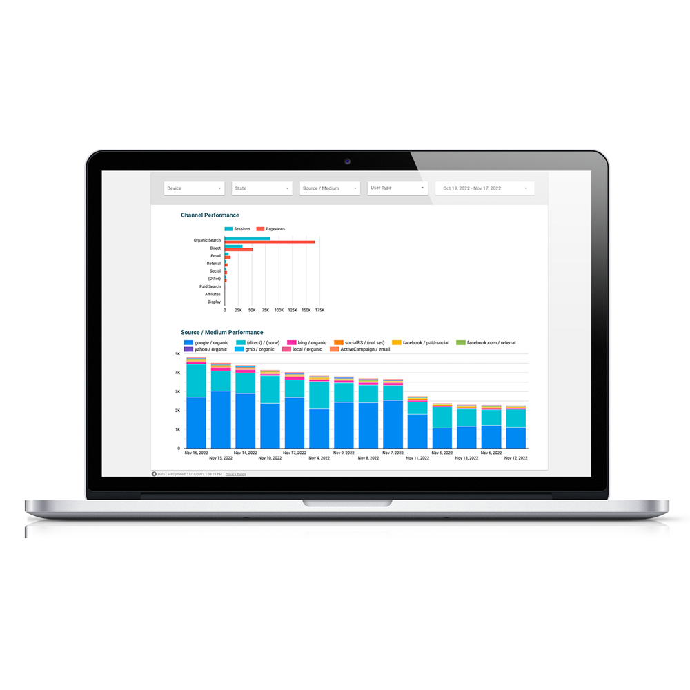 GA4 Dashboard