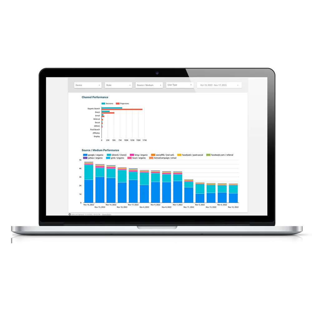 GA4 Dashboard