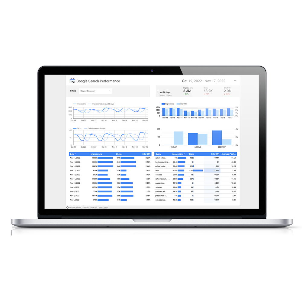 GA4 Dashboard