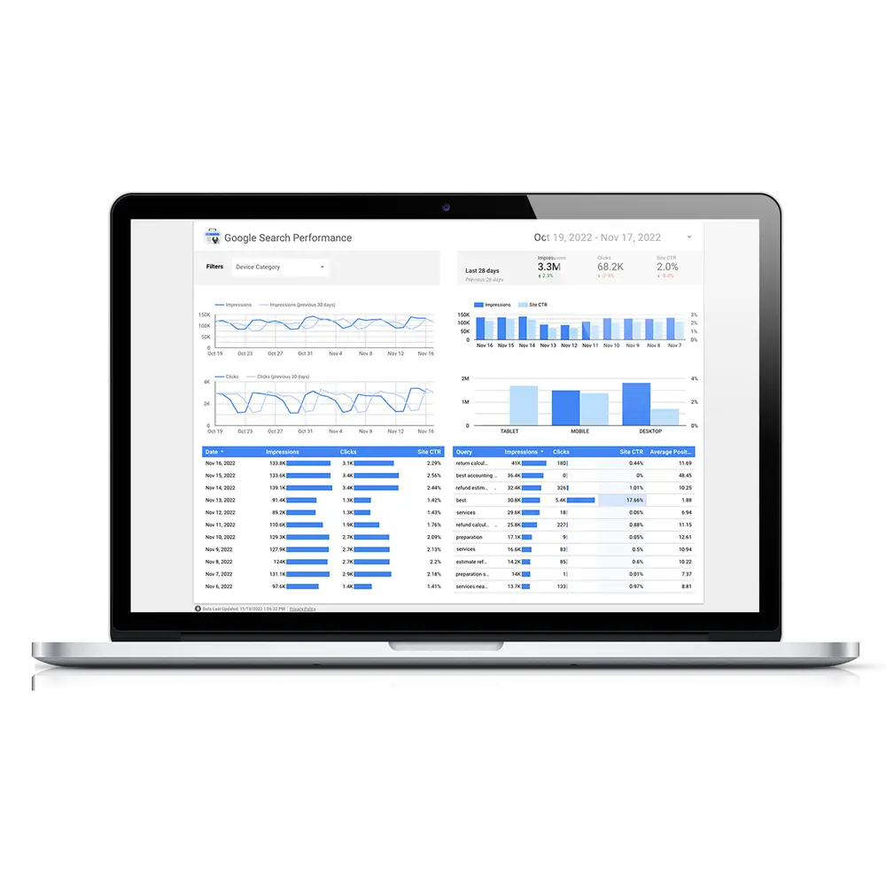 GA4 Dashboard